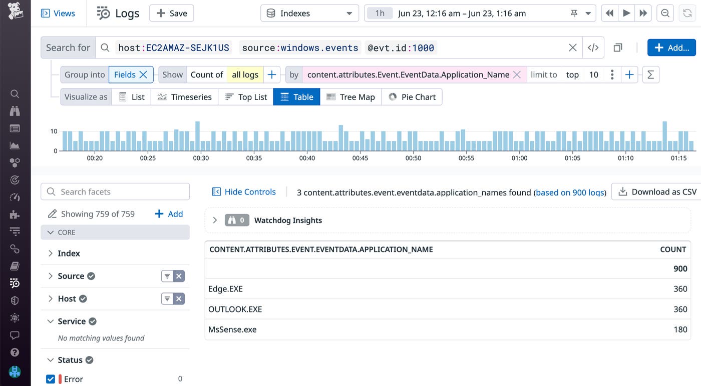 Track your applications' crashes over time. Track your applications' crashes over time.