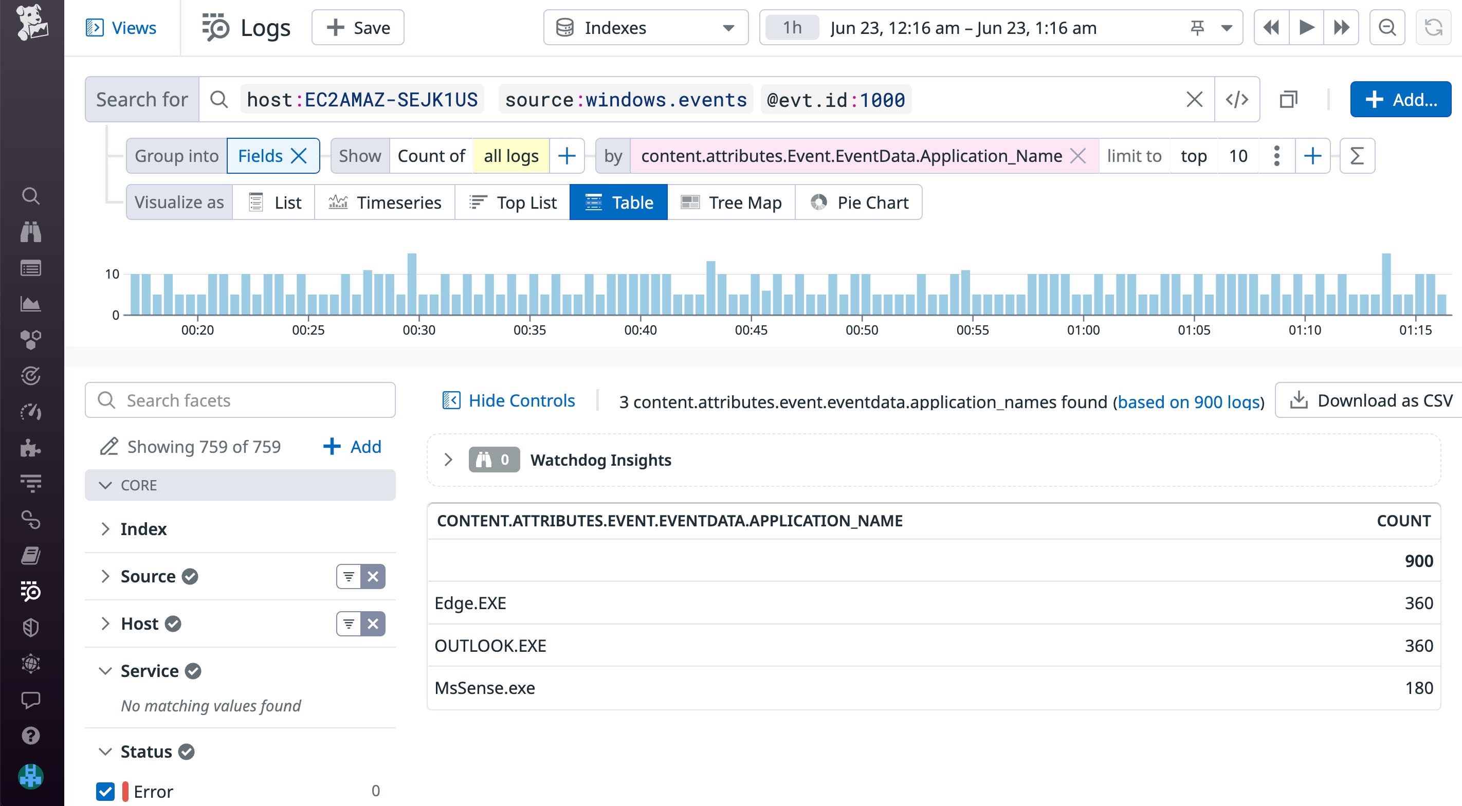 Track your applications' crashes over time. Track your applications' crashes over time.