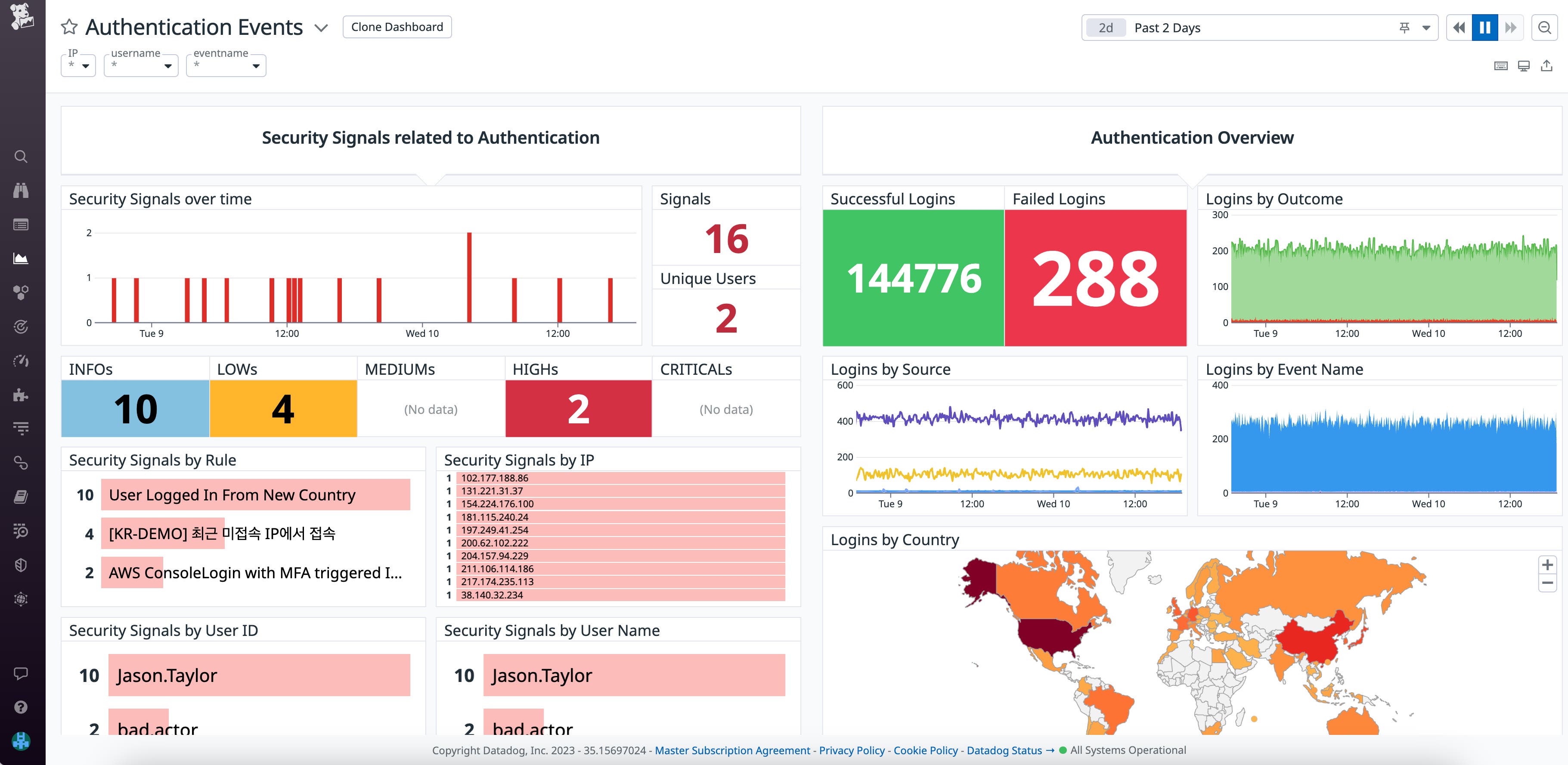 Track authentication attempts across your environment using the Authentication Events dashboard. Track authentication attempts across your environment using the Authentication Events dashboard.
