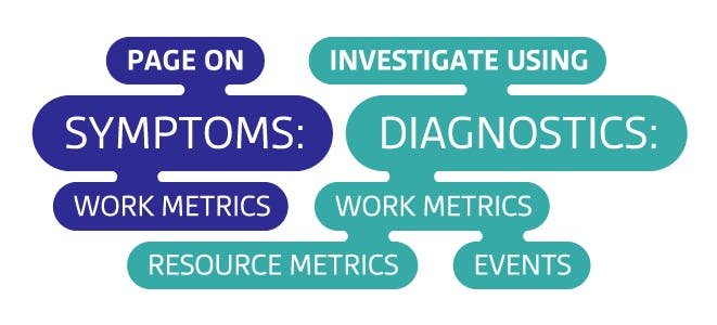 metric uses metric uses