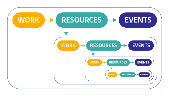 recursive investigation