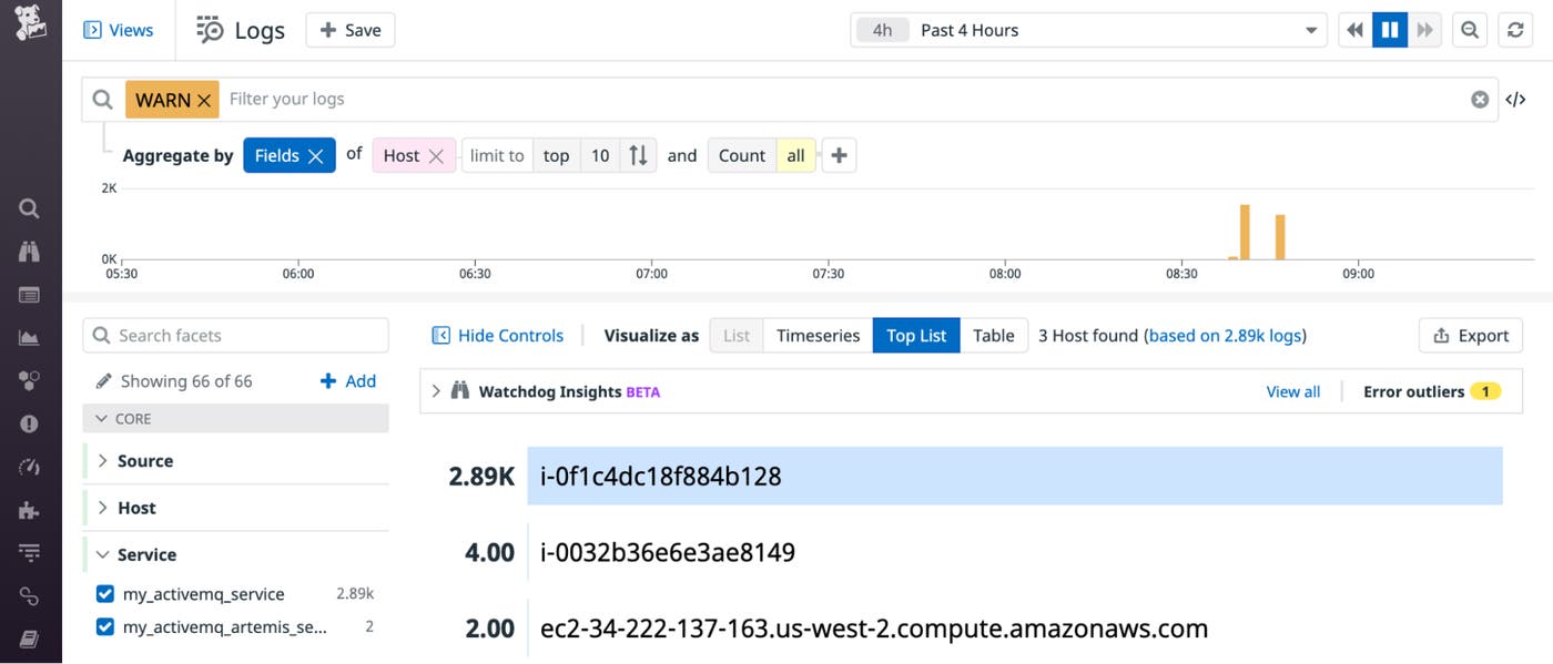 Screenshot of the log analytics view in log explorer. Screenshot of the log analytics view in log explorer.