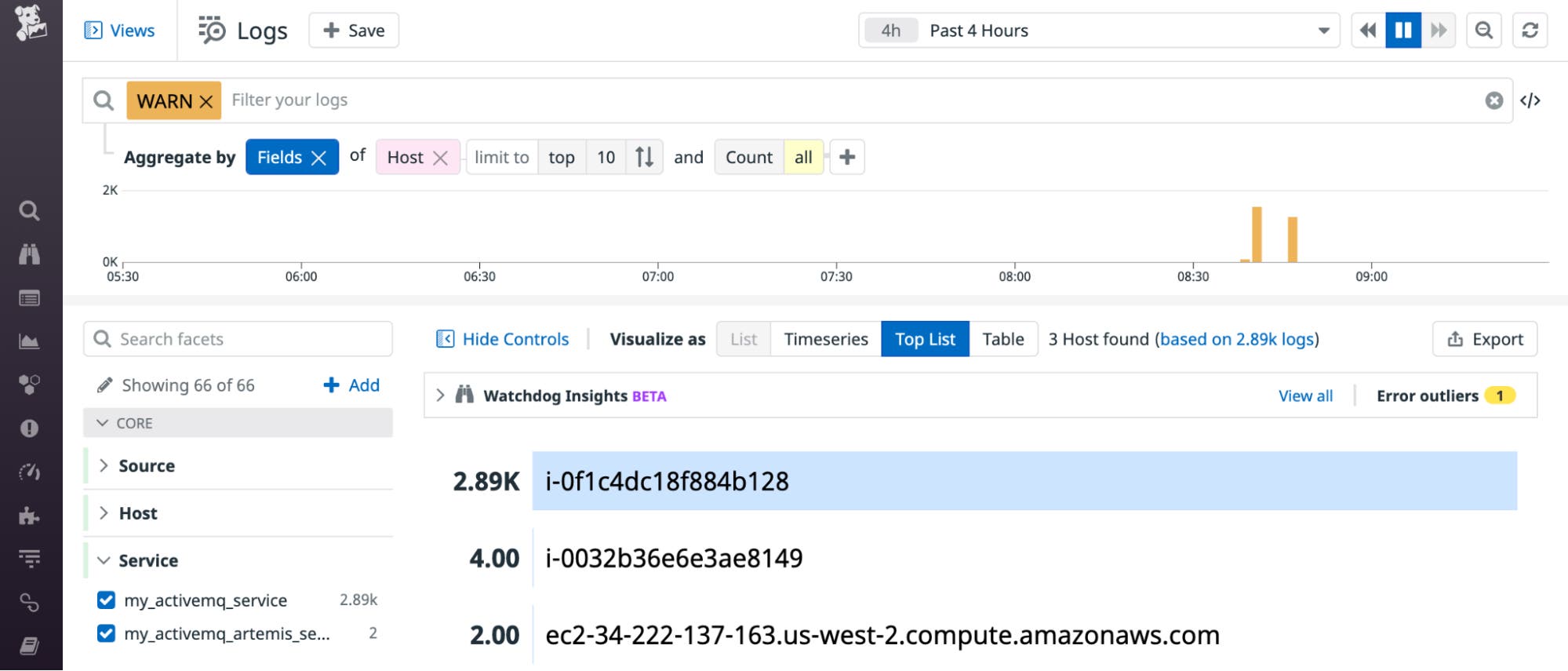 Screenshot of the log analytics view in log explorer. Screenshot of the log analytics view in log explorer.