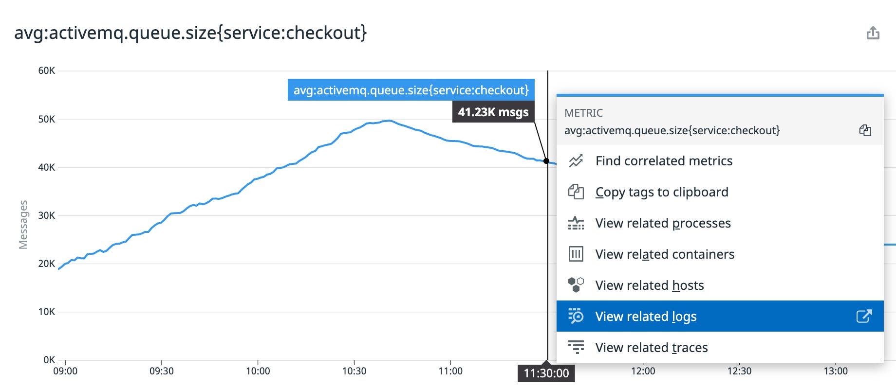 Screenshot of a graph that includes a context menu you can use to navigate to view related logs. Screenshot of a graph that includes a context menu you can use to navigate to view related logs.
