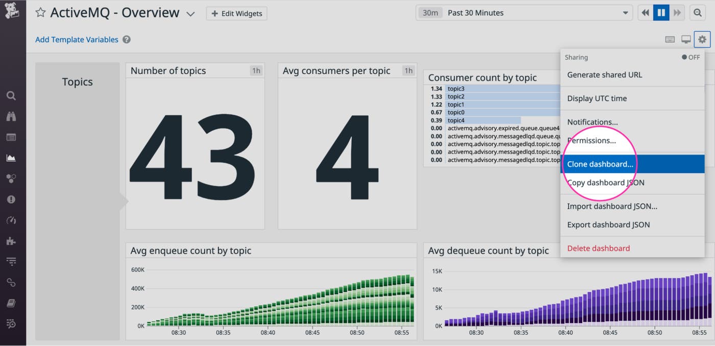 Screenshot of the out-of-the-box ActiveMQ dashboard, highlighting the Clone Dash button. Screenshot of the out-of-the-box ActiveMQ dashboard, highlighting the Clone Dash button.