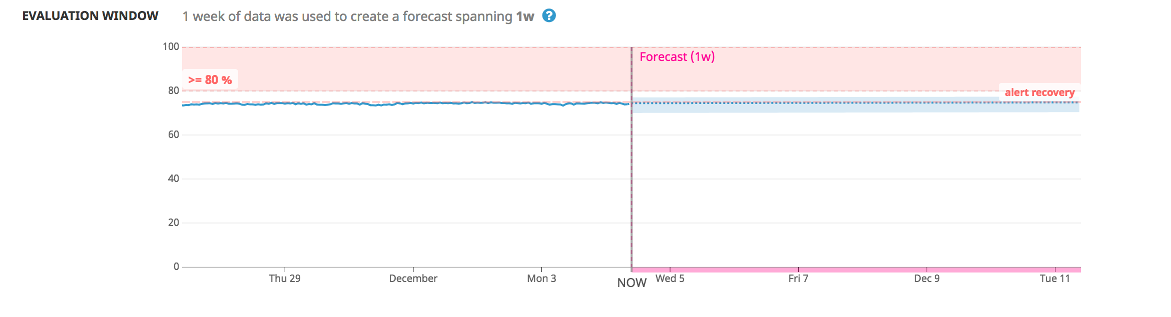 Screenshot showing the controls you use to create a new alert.