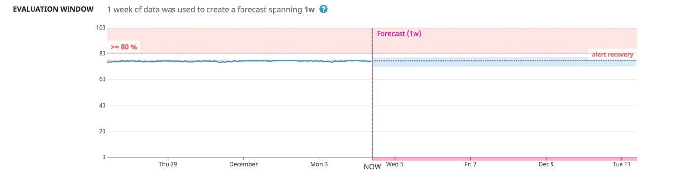 Screenshot showing the controls you use to create a new alert. Screenshot showing the controls you use to create a new alert.