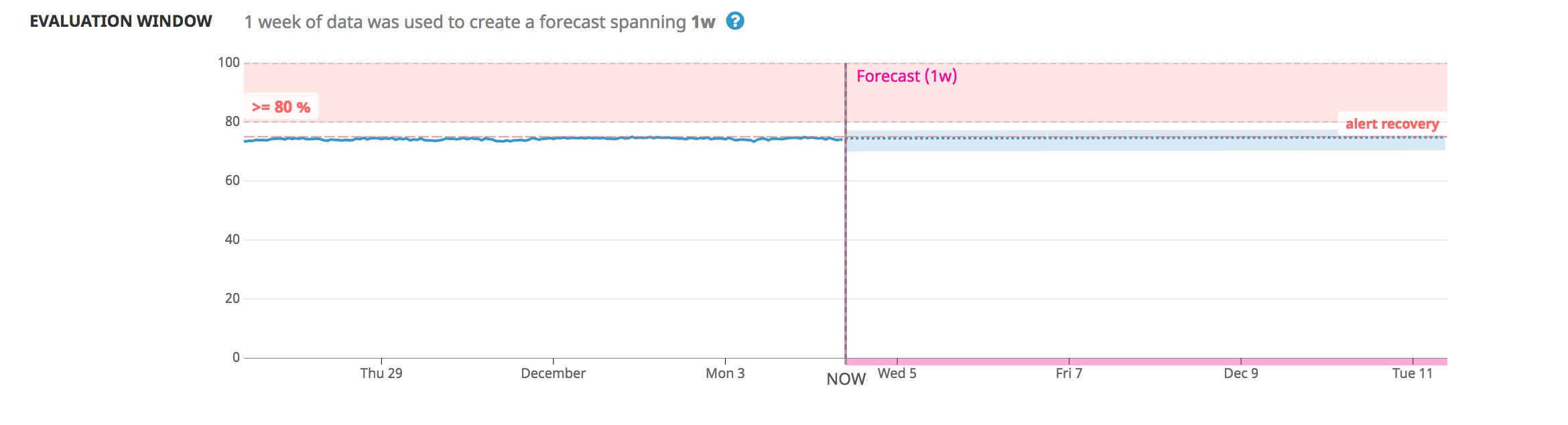 Screenshot showing the controls you use to create a new alert. Screenshot showing the controls you use to create a new alert.