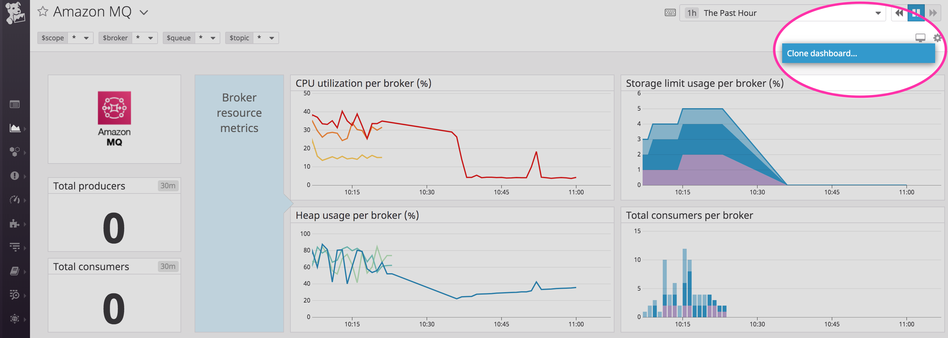 The clone dashboard button is highlighted on the Datadog dashboard for Amazon MQ.