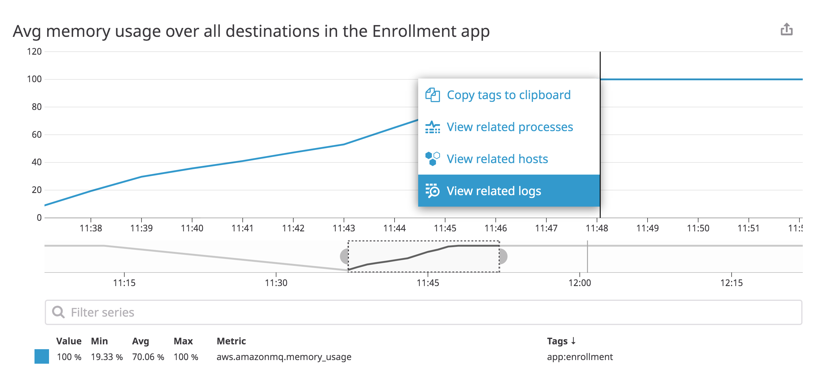This graph shows average memory usage across all destinations. When you click a point on the graph, you can pivot to view logs with the same tags that occurred at the same time.