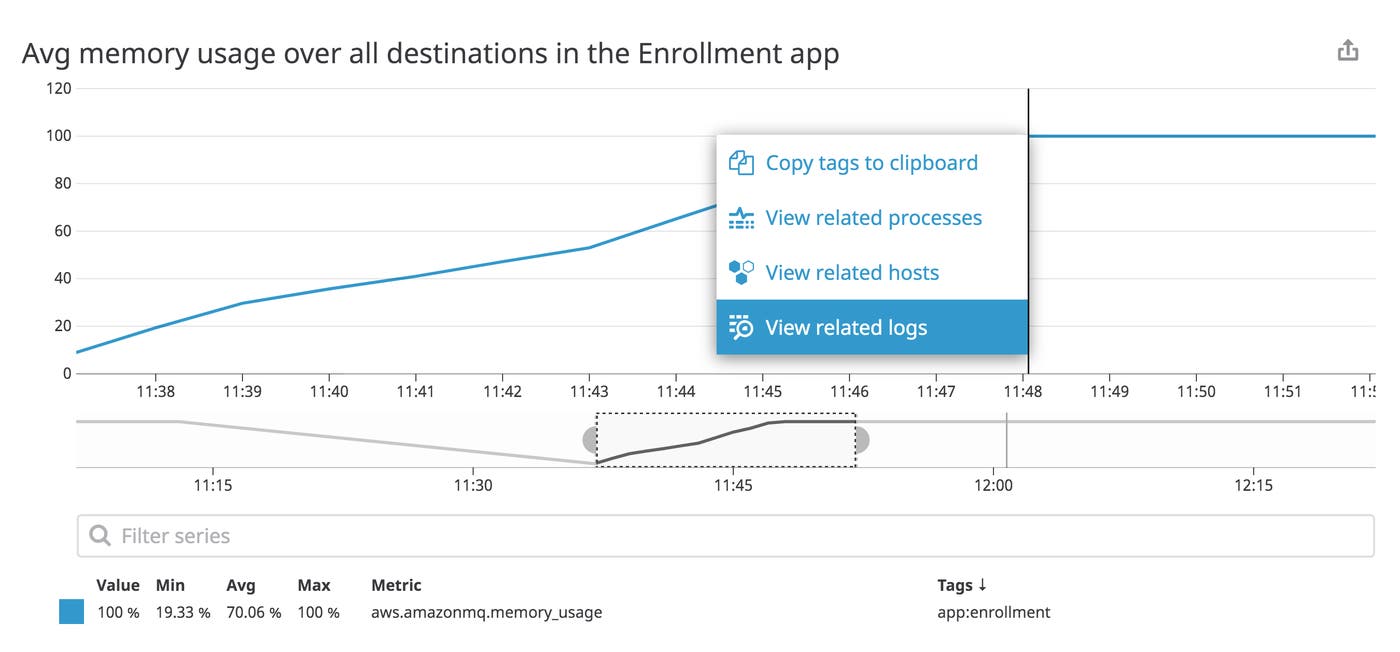 This graph shows average memory usage across all destinations. When you click a point on the graph, you can pivot to view logs with the same tags that occurred at the same time. This graph shows average memory usage across all destinations. When you click a point on the graph, you can pivot to view logs with the same tags that occurred at the same time.
