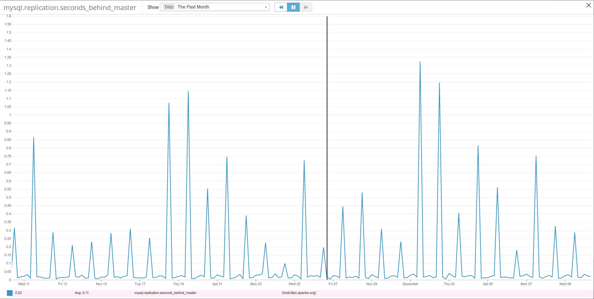 Apache monitoring Apache monitoring