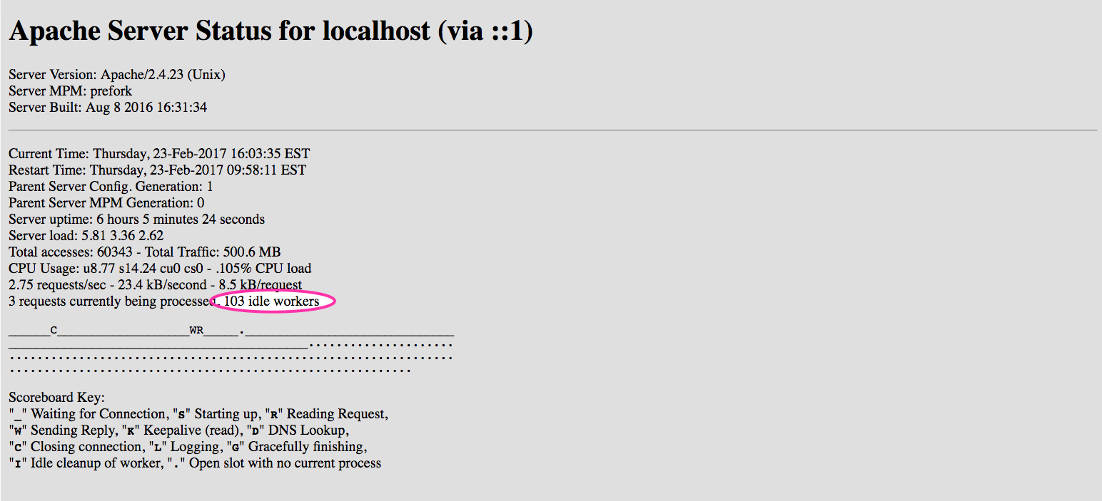 Apache monitoring - idle workers on mod status