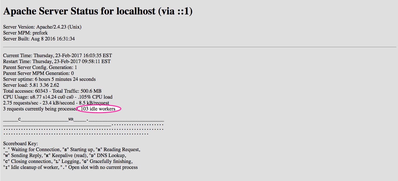 Apache monitoring - idle workers on mod status Apache monitoring - idle workers on mod status