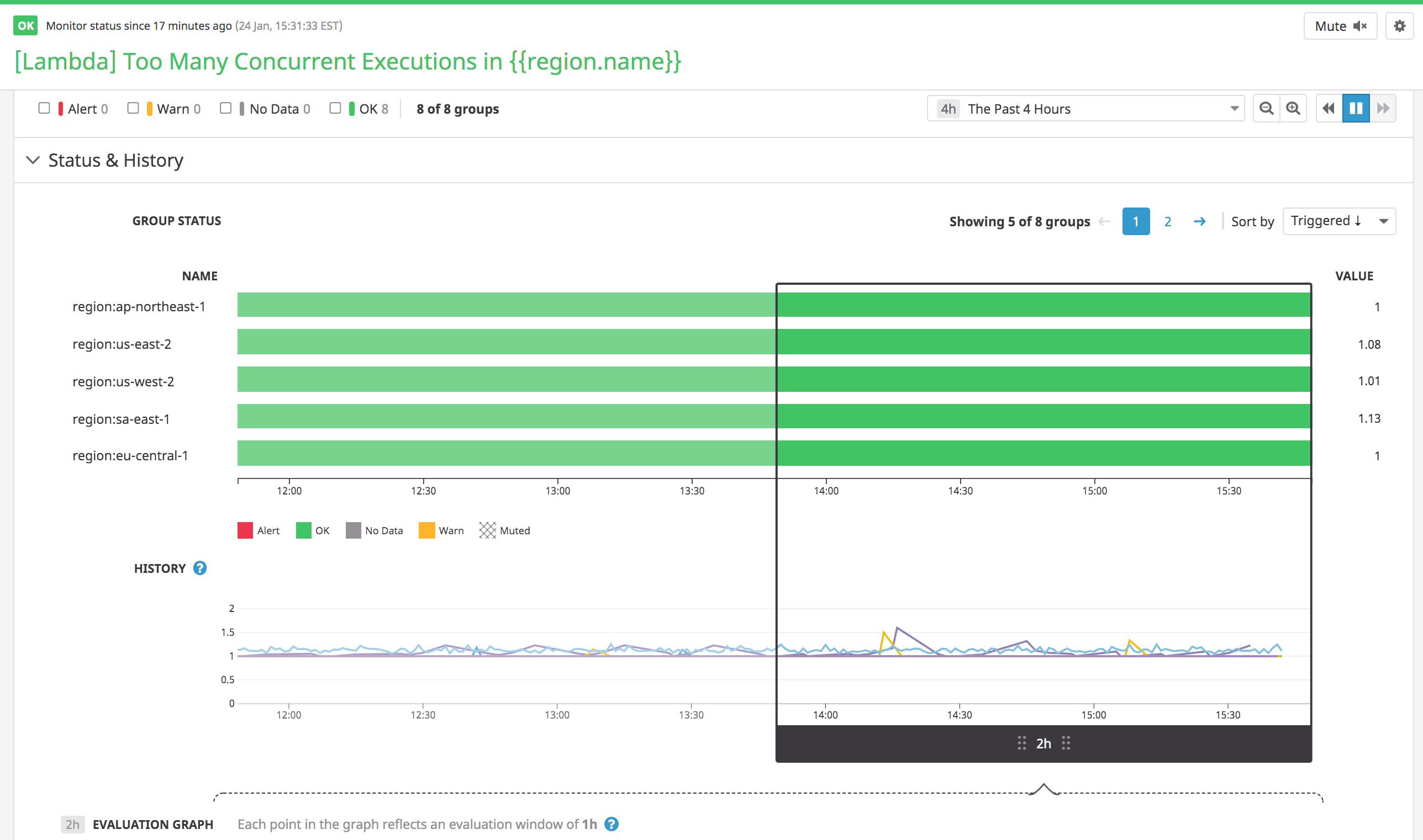 View the status of all of your Lambda alerts