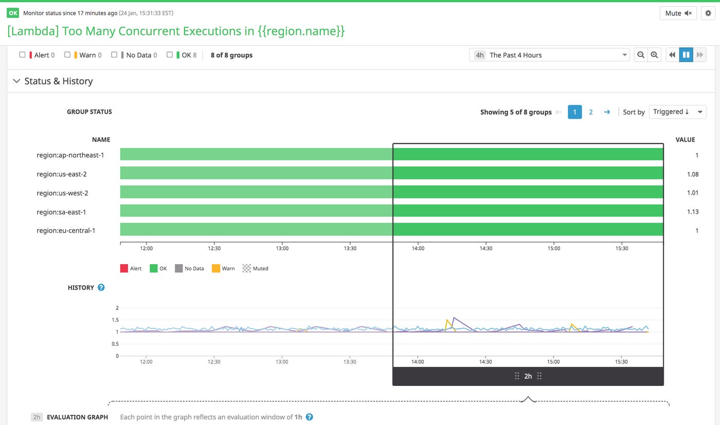 View the status of all of your Lambda alerts View the status of all of your Lambda alerts
