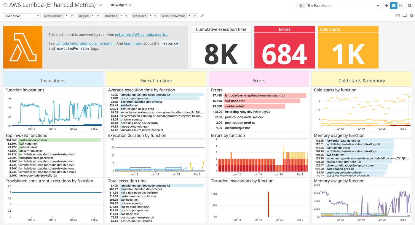 View all of your Lambda enhanced metrics in Datadog's out-of-the-box integration dashboard View all of your Lambda enhanced metrics in Datadog's out-of-the-box integration dashboard