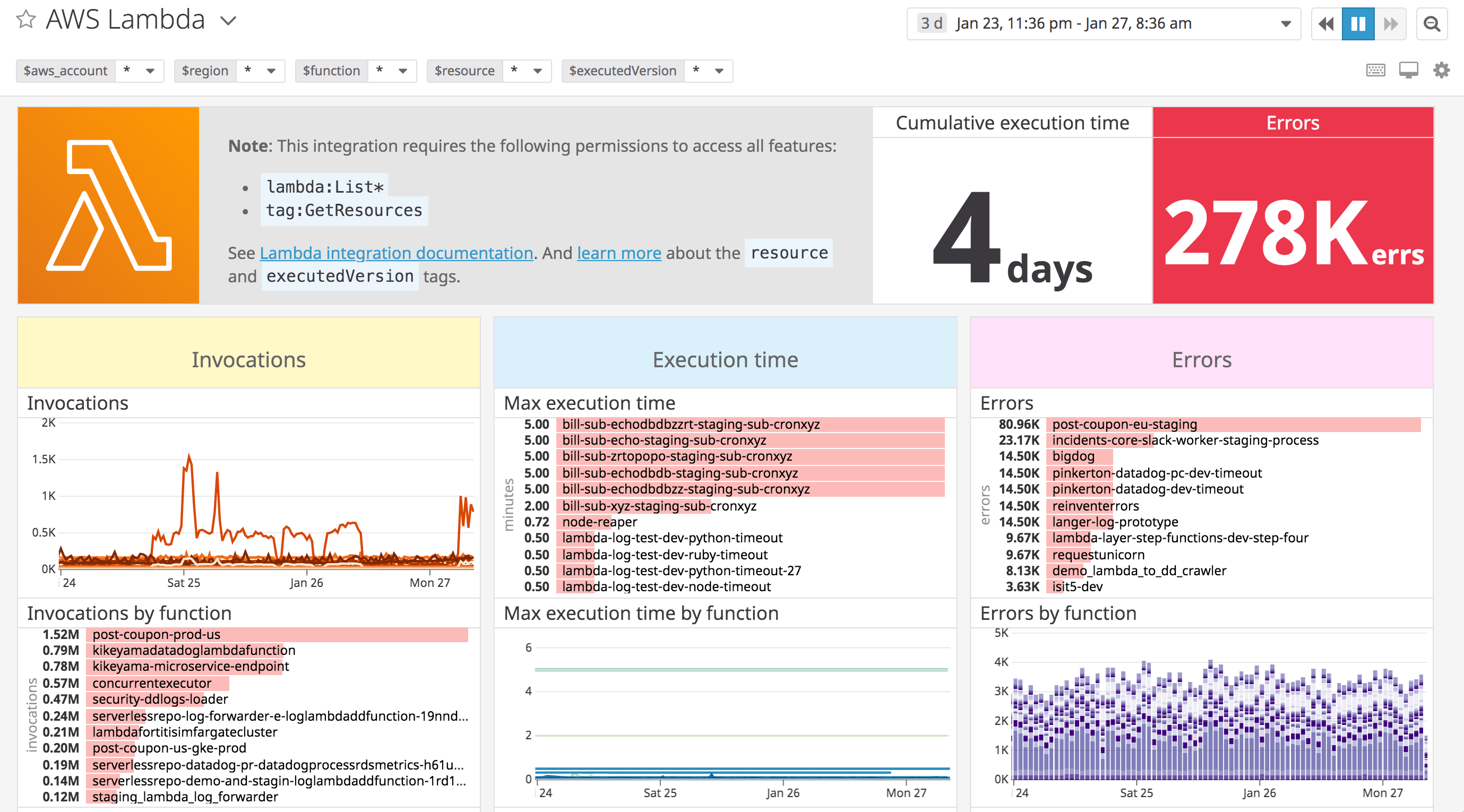 View all of your Lambda metrics in Datadog's out-of-the-box integration dashboard