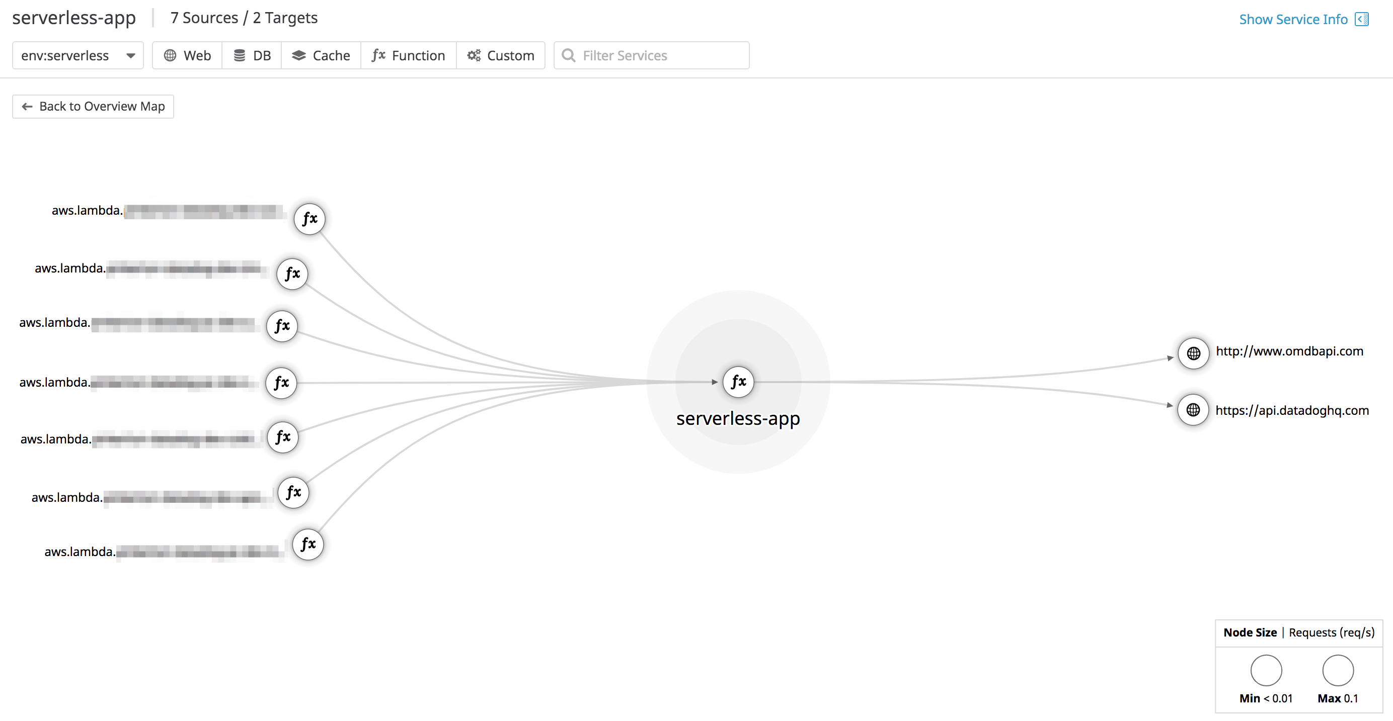 View a service map of your AWS Lambda functions and connected services