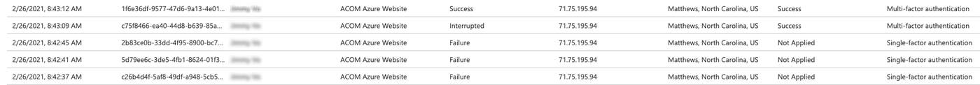 Multiple failed login attempts might be indicative of a brute force attack. Multiple failed login attempts might be indicative of a brute force attack.