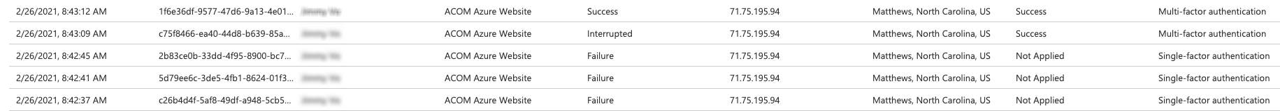 Multiple failed login attempts might be indicative of a brute force attack. Multiple failed login attempts might be indicative of a brute force attack.
