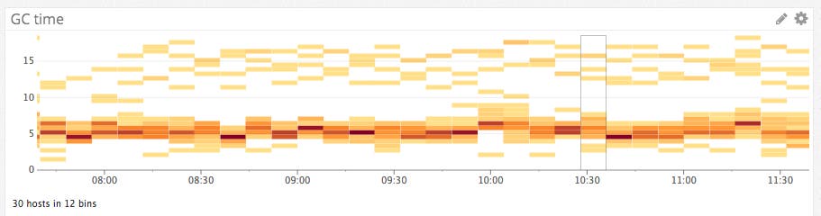 monitoring cassandra monitoring cassandra