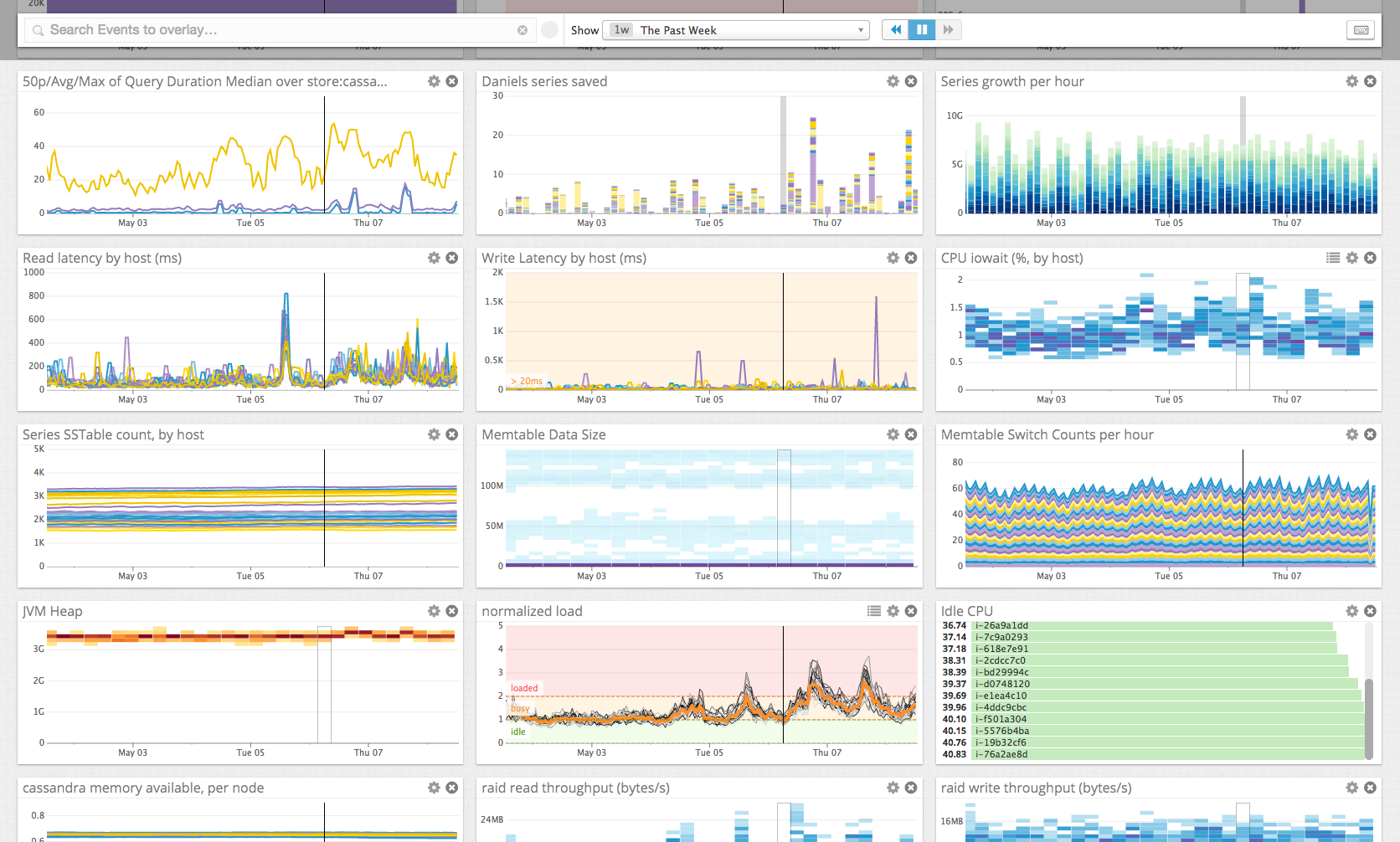 monitoring cassandra