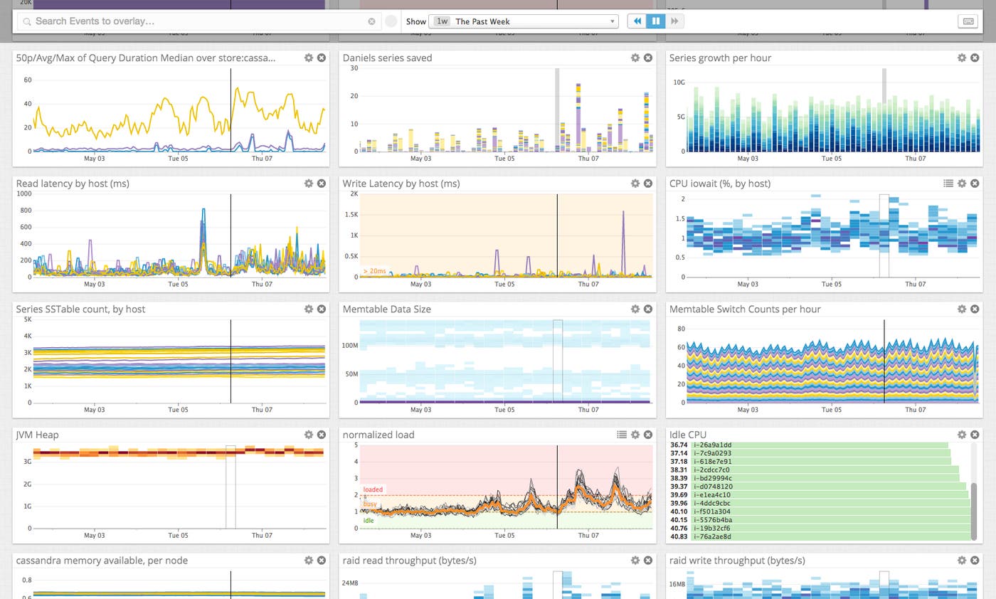 monitoring cassandra monitoring cassandra