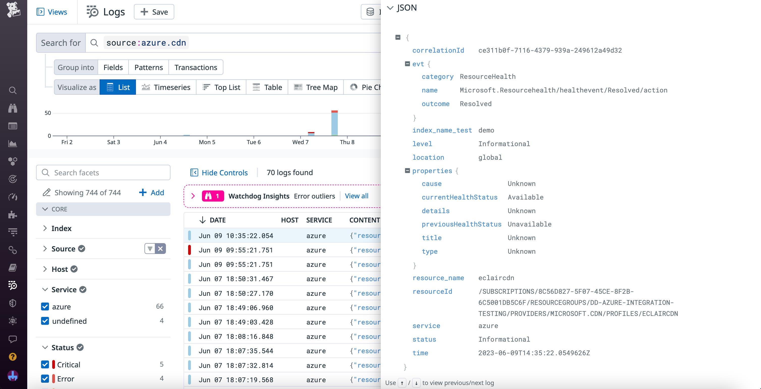 Formatted JSON text for a CDN log. Formatted JSON text for a CDN log.