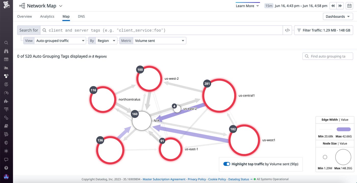 The network map in Datadog NPM, showing the flow of traffic between hosts. The network map in Datadog NPM, showing the flow of traffic between hosts.