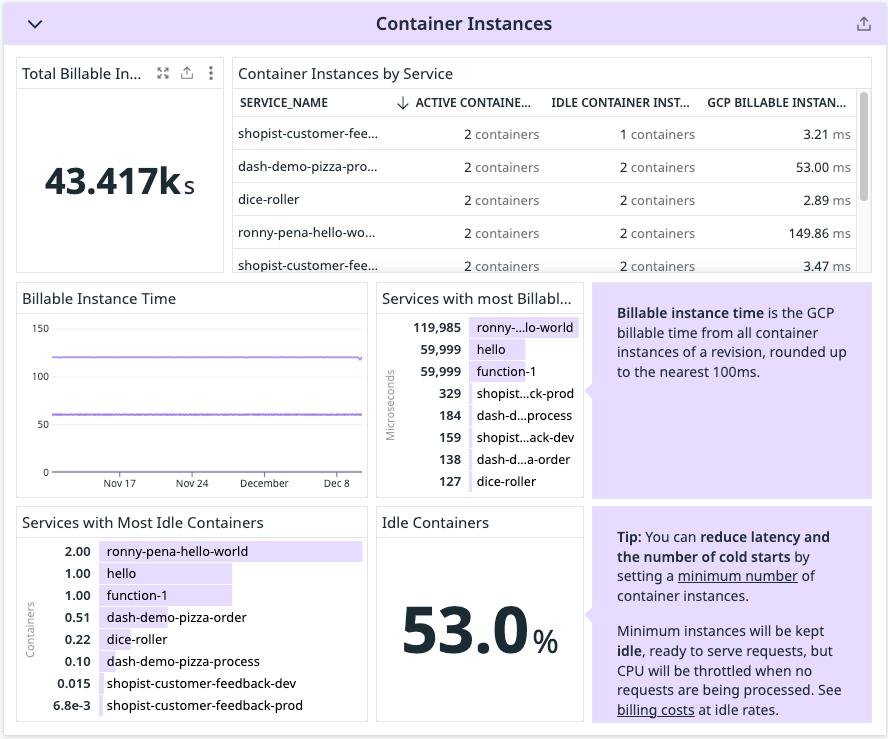 Google Cloud Run container instances dashboard