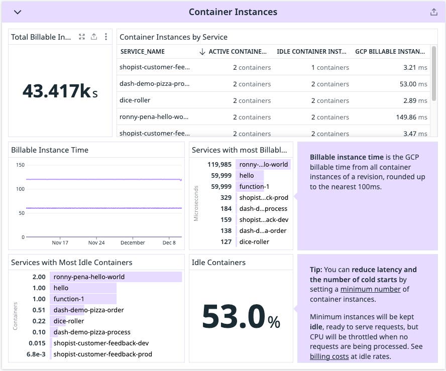 Google Cloud Run container instances dashboard Google Cloud Run container instances dashboard