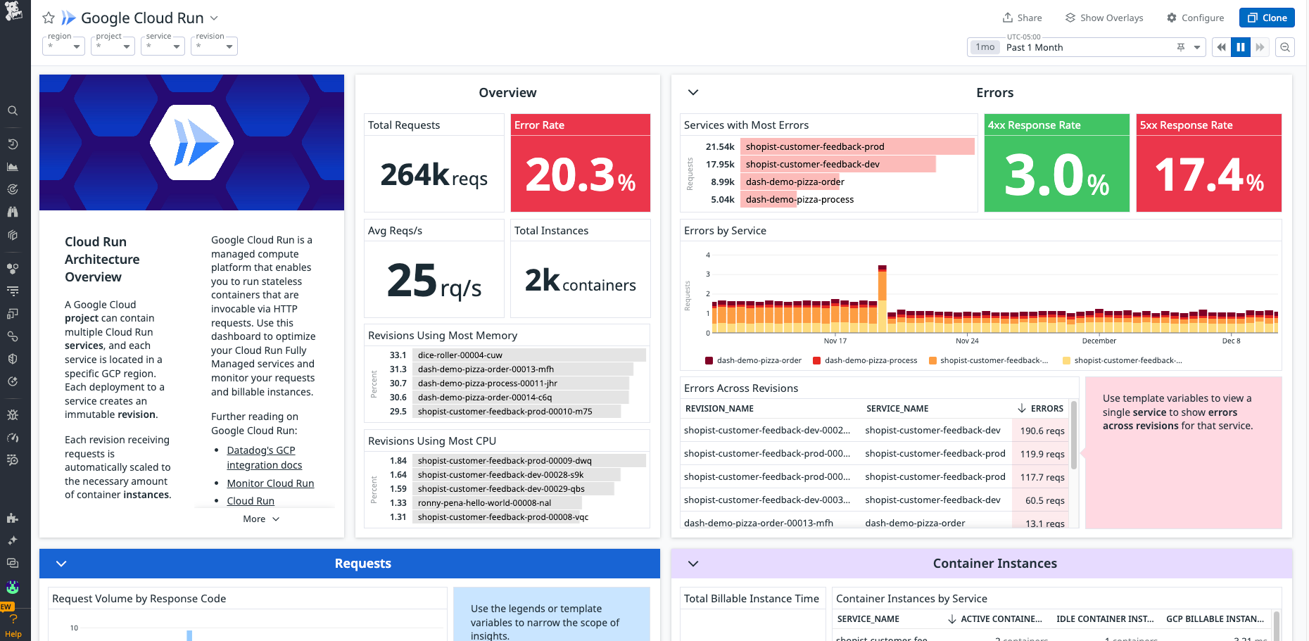 Google Cloud Run datadog dashboard