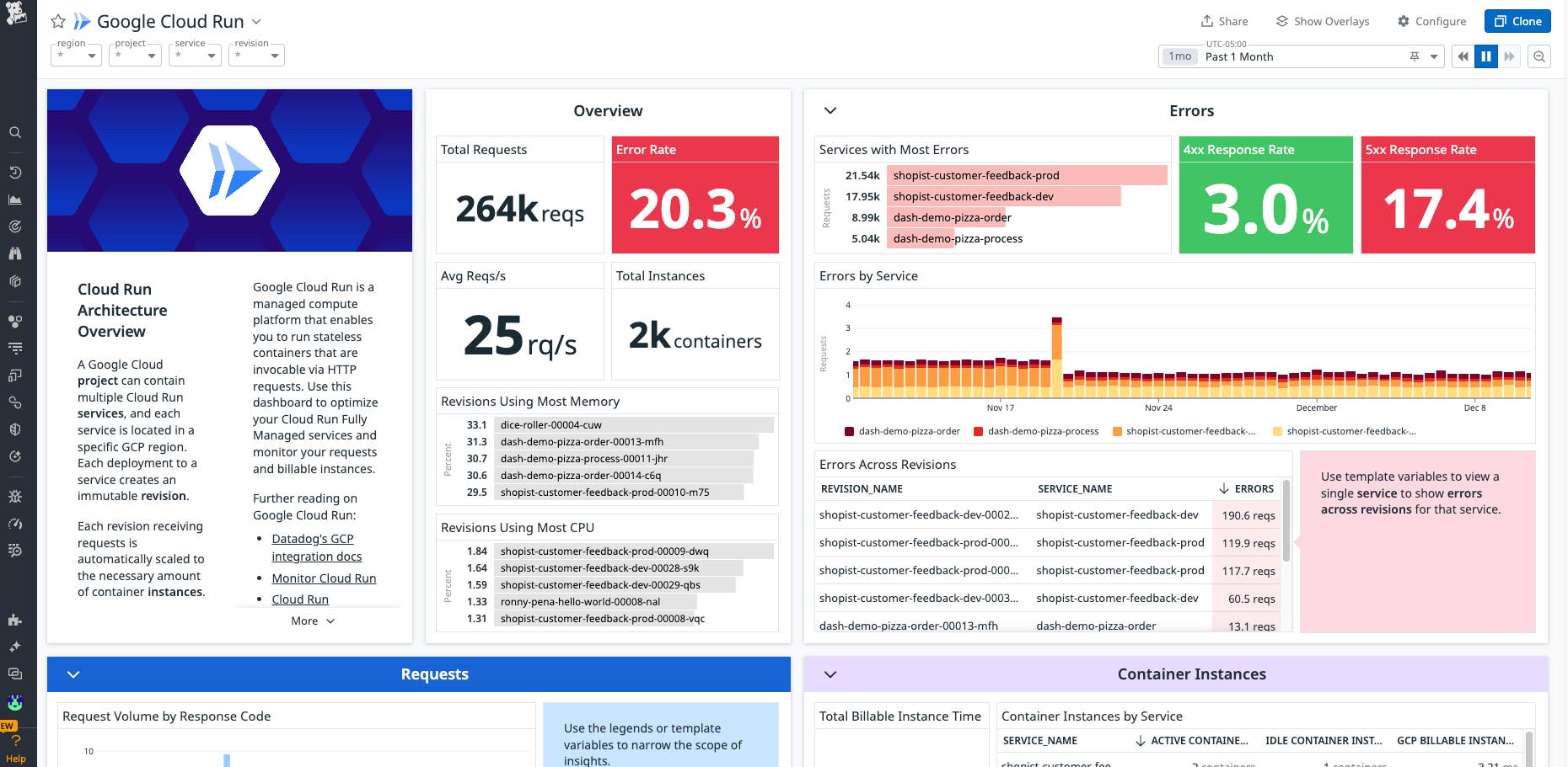 Google Cloud Run datadog dashboard Google Cloud Run datadog dashboard