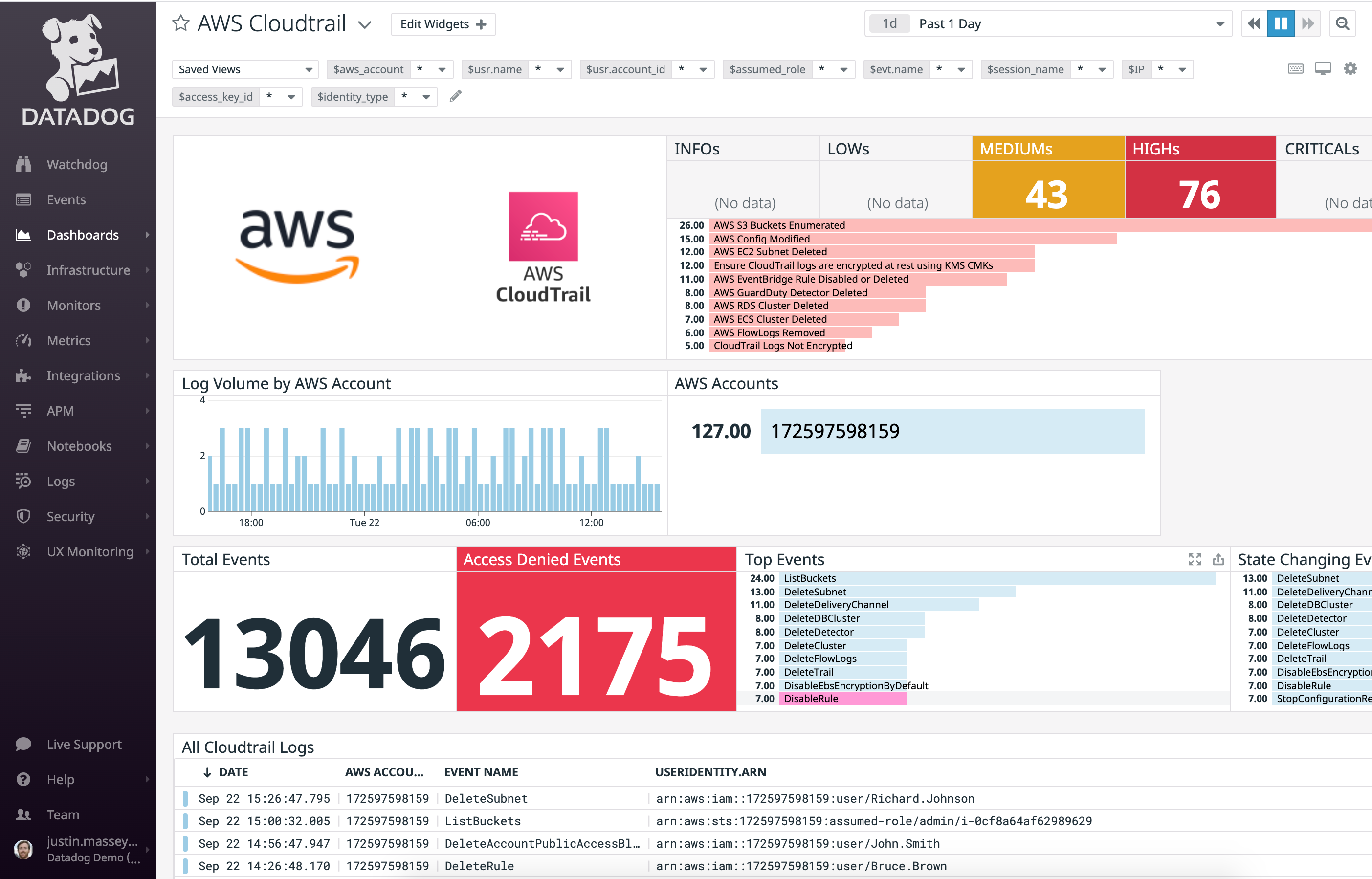 Build dashboards from your CloudTrail logs to provide a top-down perspective with which to assess the performance and health of your AWS environment.