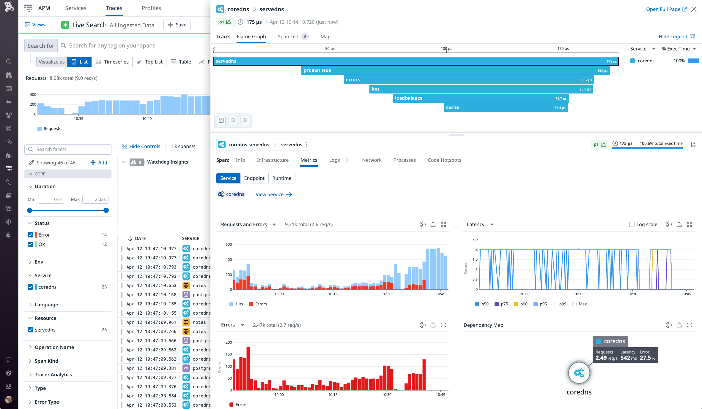 A flame graph breaks down the performance of the CoreDNS server as it processes a single request and shows that the cache plugin accounts for 53.4 microseconds of the request duration.