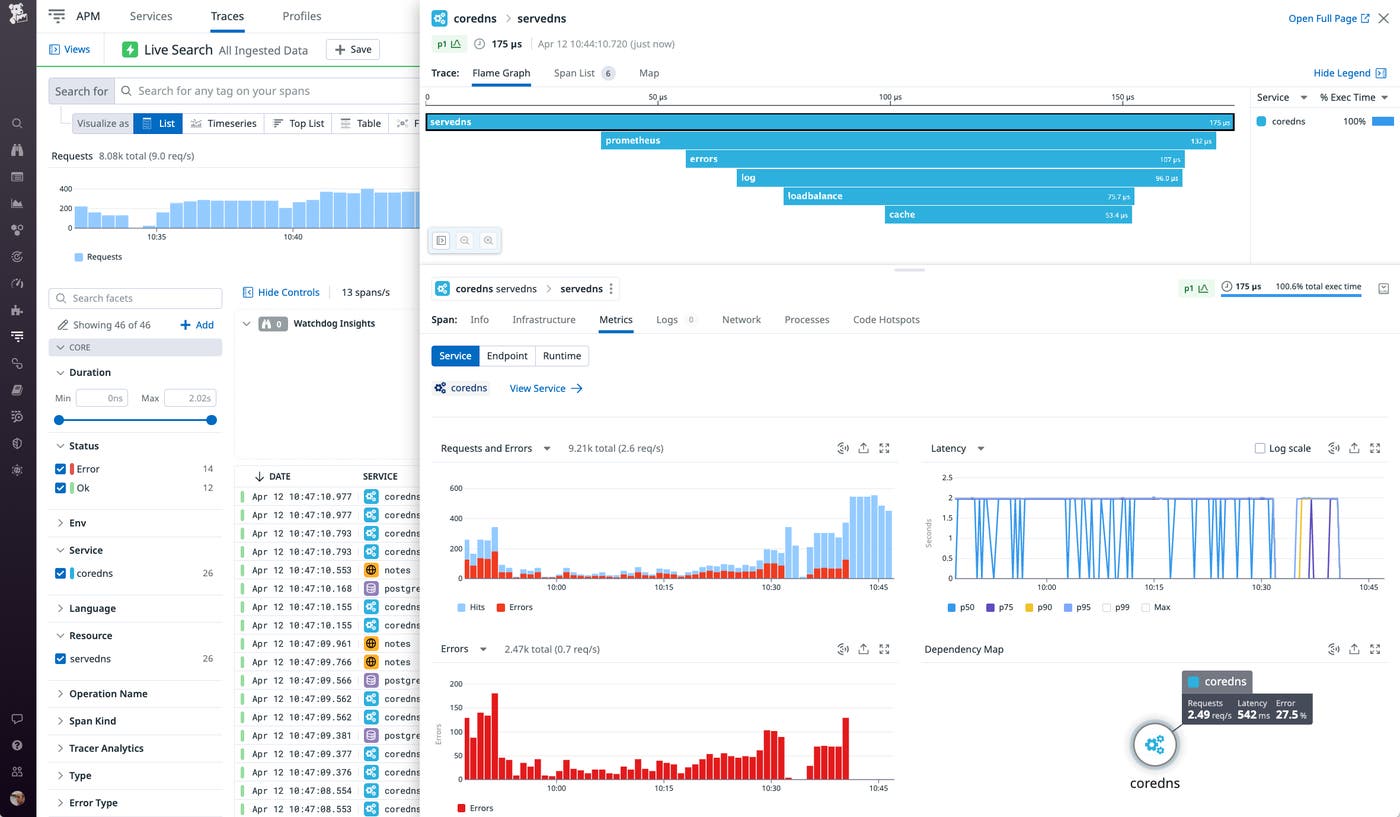 A flame graph breaks down the performance of the CoreDNS server as it processes a single request and shows that the cache plugin accounts for 53.4 microseconds of the request duration. A flame graph breaks down the performance of the CoreDNS server as it processes a single request and shows that the cache plugin accounts for 53.4 microseconds of the request duration.