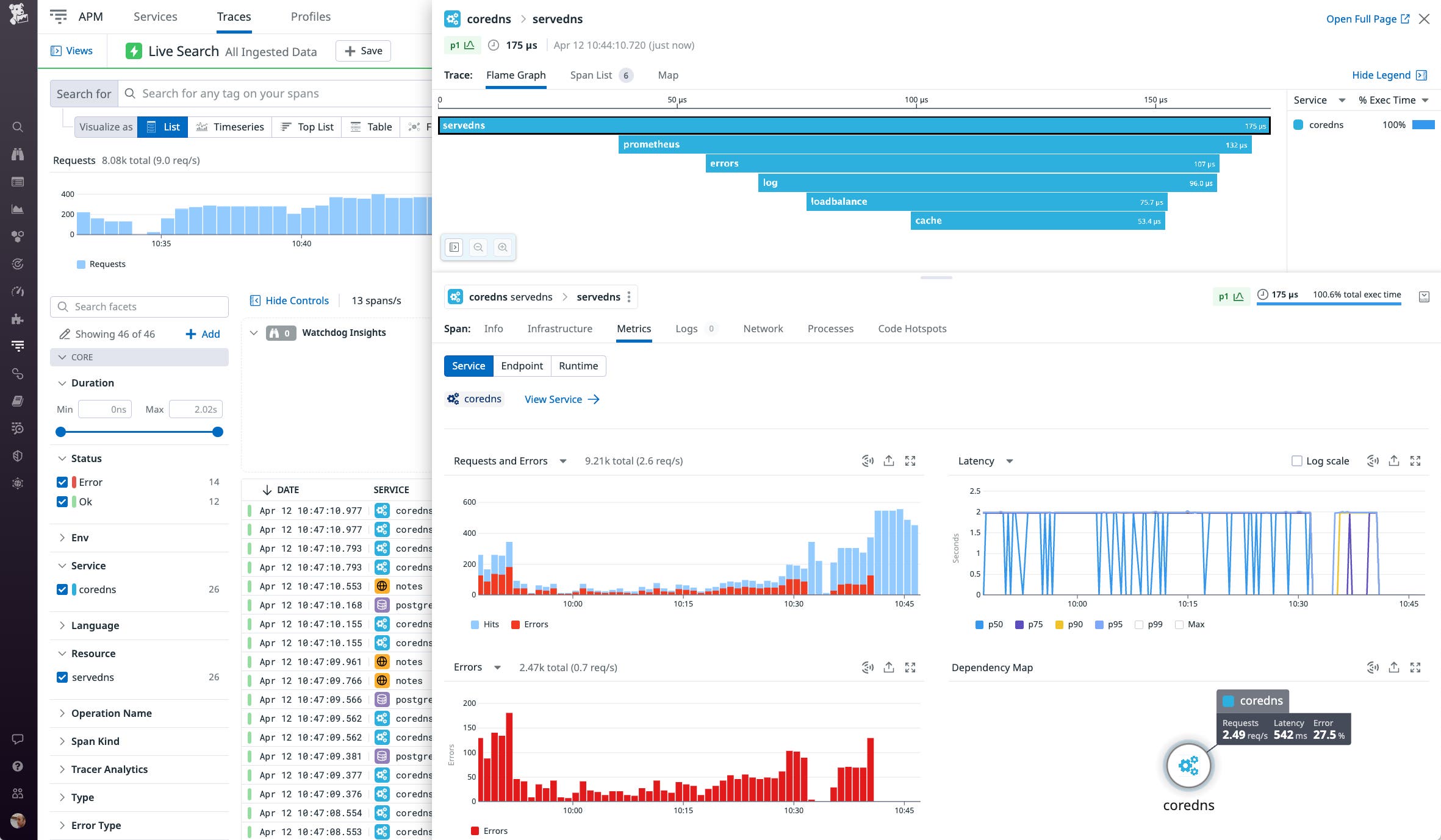 A flame graph breaks down the performance of the CoreDNS server as it processes a single request and shows that the cache plugin accounts for 53.4 microseconds of the request duration. A flame graph breaks down the performance of the CoreDNS server as it processes a single request and shows that the cache plugin accounts for 53.4 microseconds of the request duration.