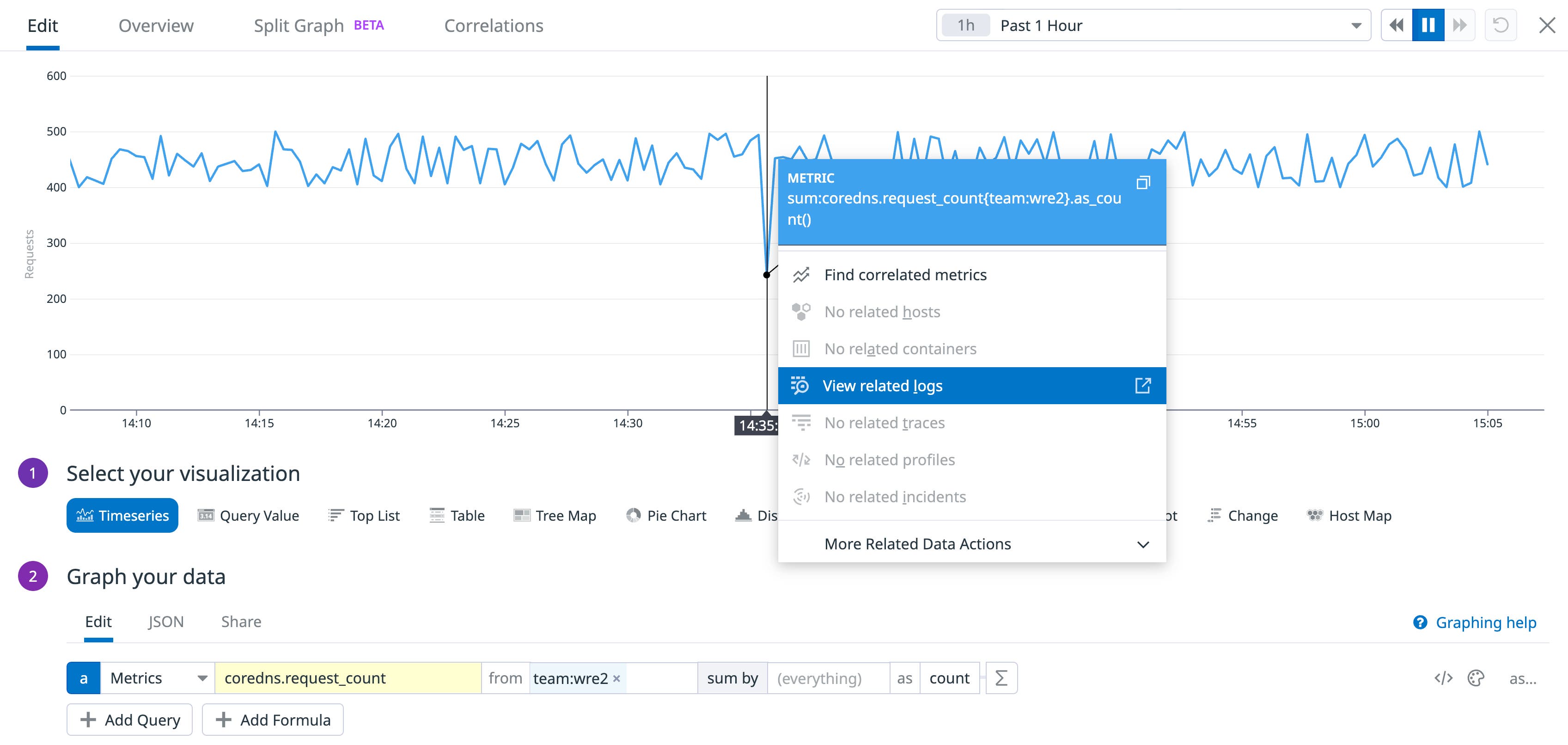 A timeseries graph show the request count metric with the wre2 tag, and a context menu shows the view related logs option. A timeseries graph show the request count metric with the wre2 tag, and a context menu shows the view related logs option.