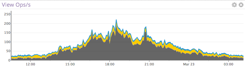 couchbase metrics