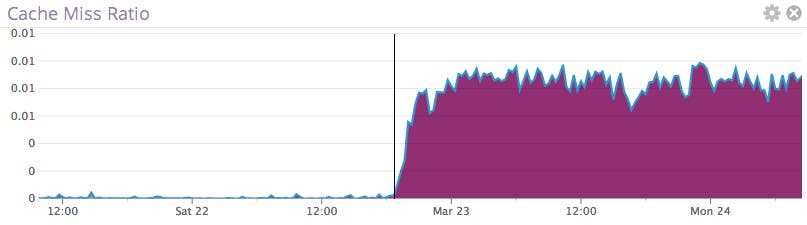 couchbase metrics couchbase metrics