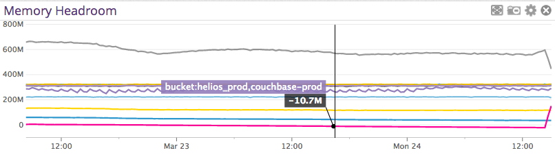 couchbase metrics