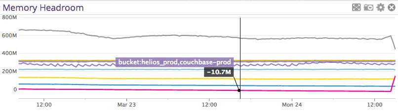 couchbase metrics couchbase metrics