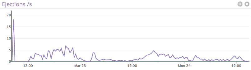 couchbase metrics;lp\[oo-\[pppppppppppp;\[lo0-