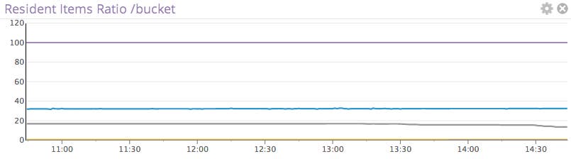 couchbase metrics couchbase metrics