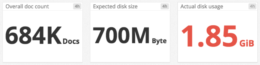 CouchDB monitoring disk size comparison