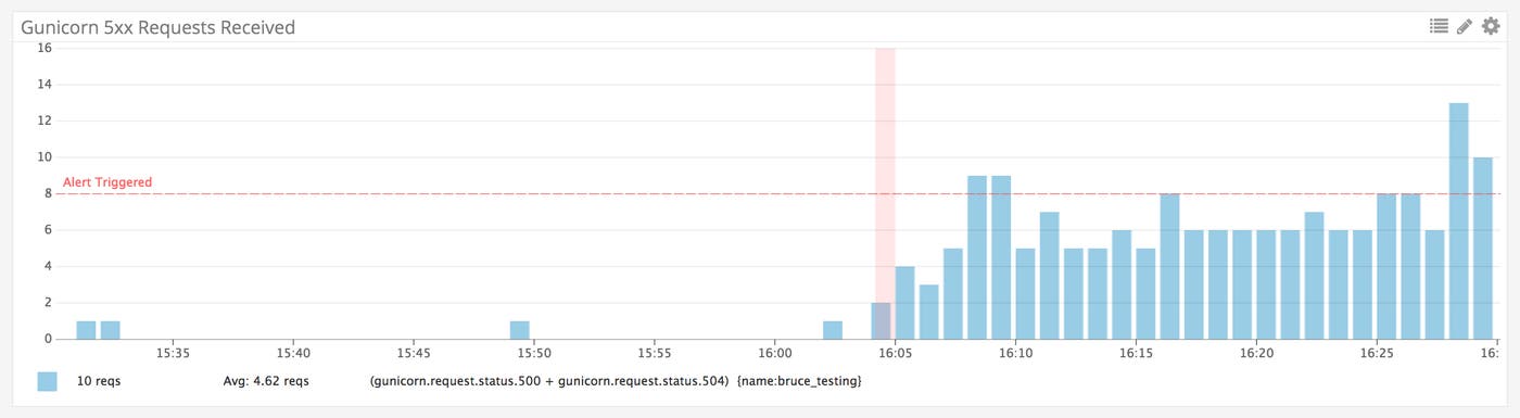 Monitor Django Performance, Metrics, and Events Monitor Django Performance, Metrics, and Events