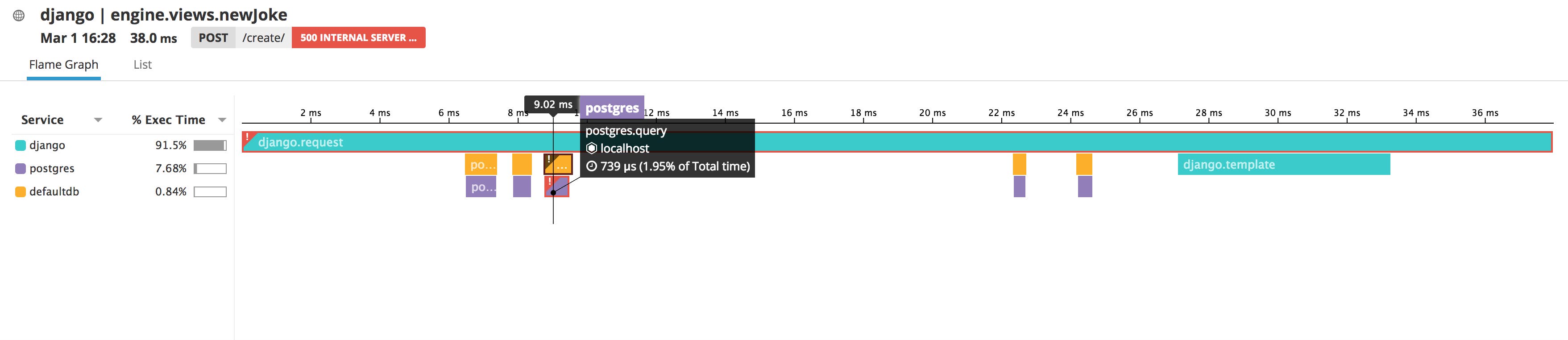 Monitor Django Performance and Traces Monitor Django Performance and Traces