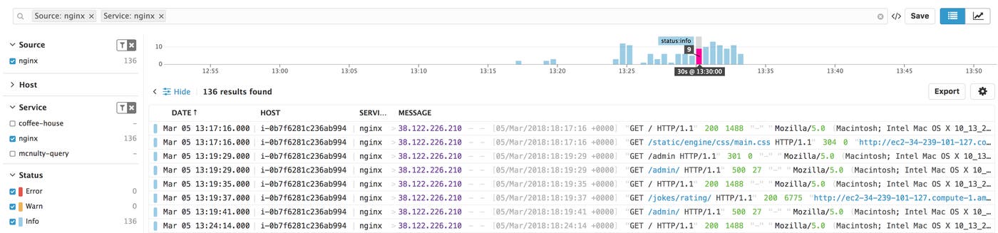 Monitor Django Performance and NGINX logs with Datadog Monitor Django Performance and NGINX logs with Datadog