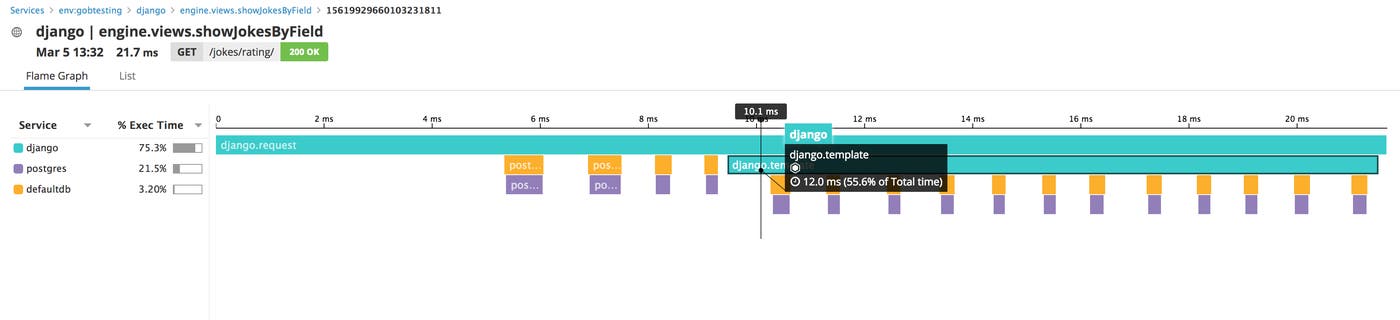 Monitor Django Performance, Services, and Traces Monitor Django Performance, Services, and Traces